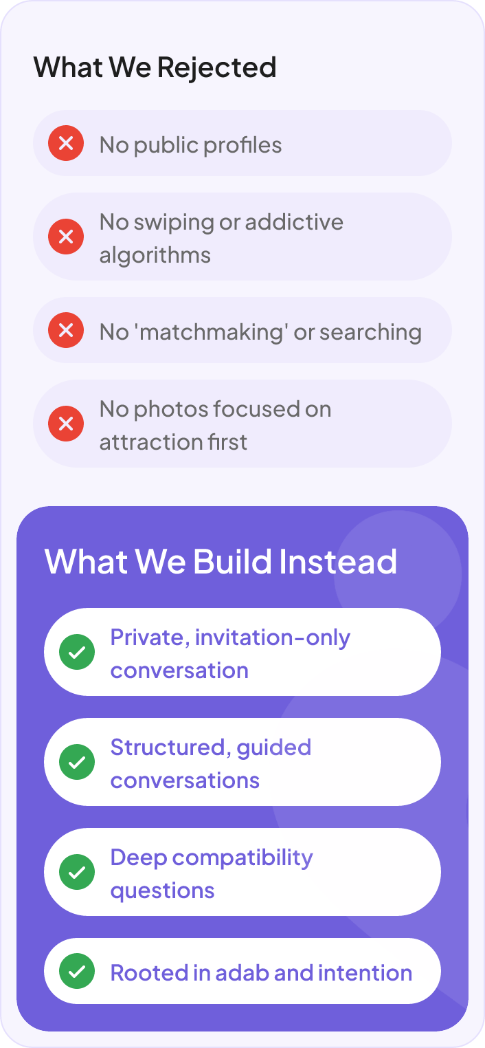What We Build - Mobile